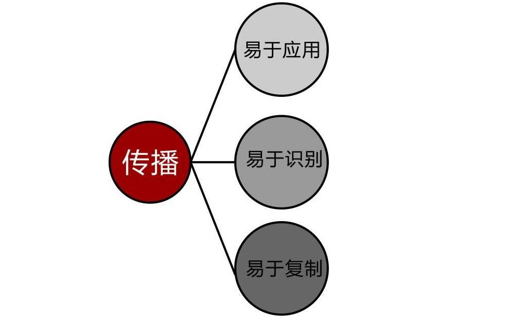 Logo設(shè)計(jì)有哪些要注意的忌諱？